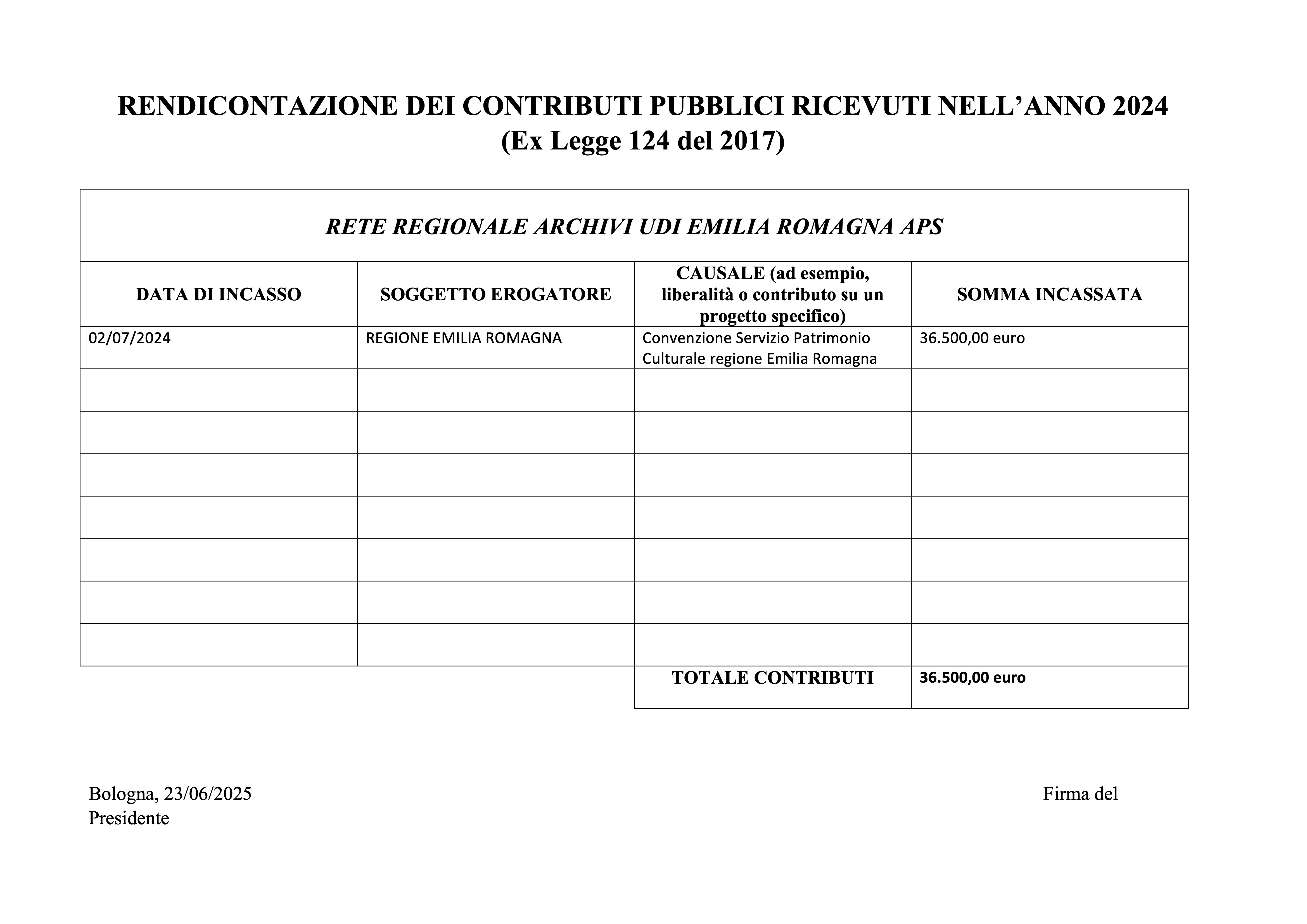 Rendicontazione contributi pubblici ricevuti nel 2024