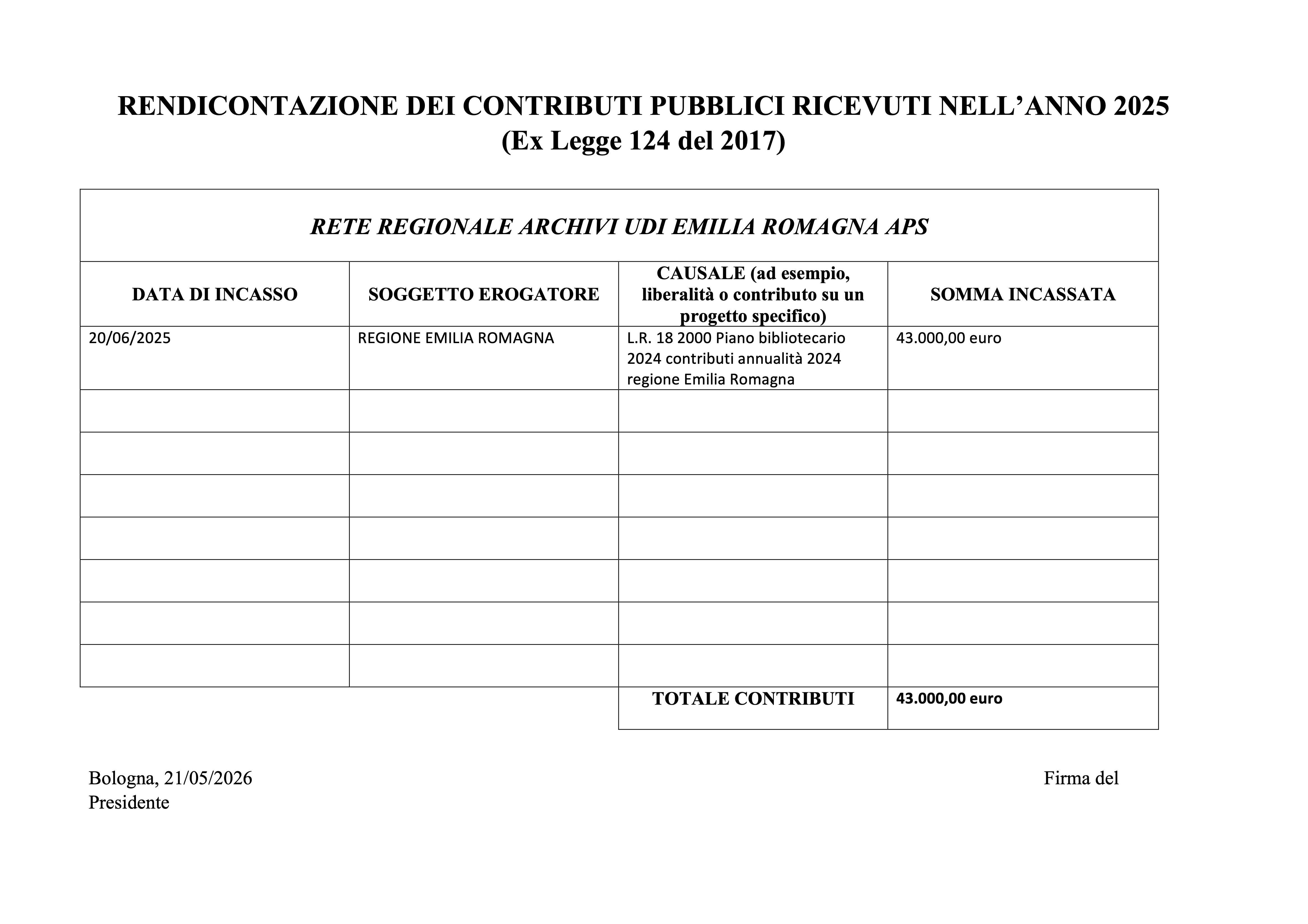Rendicontazione contributi pubblici ricevuti nel 2025
